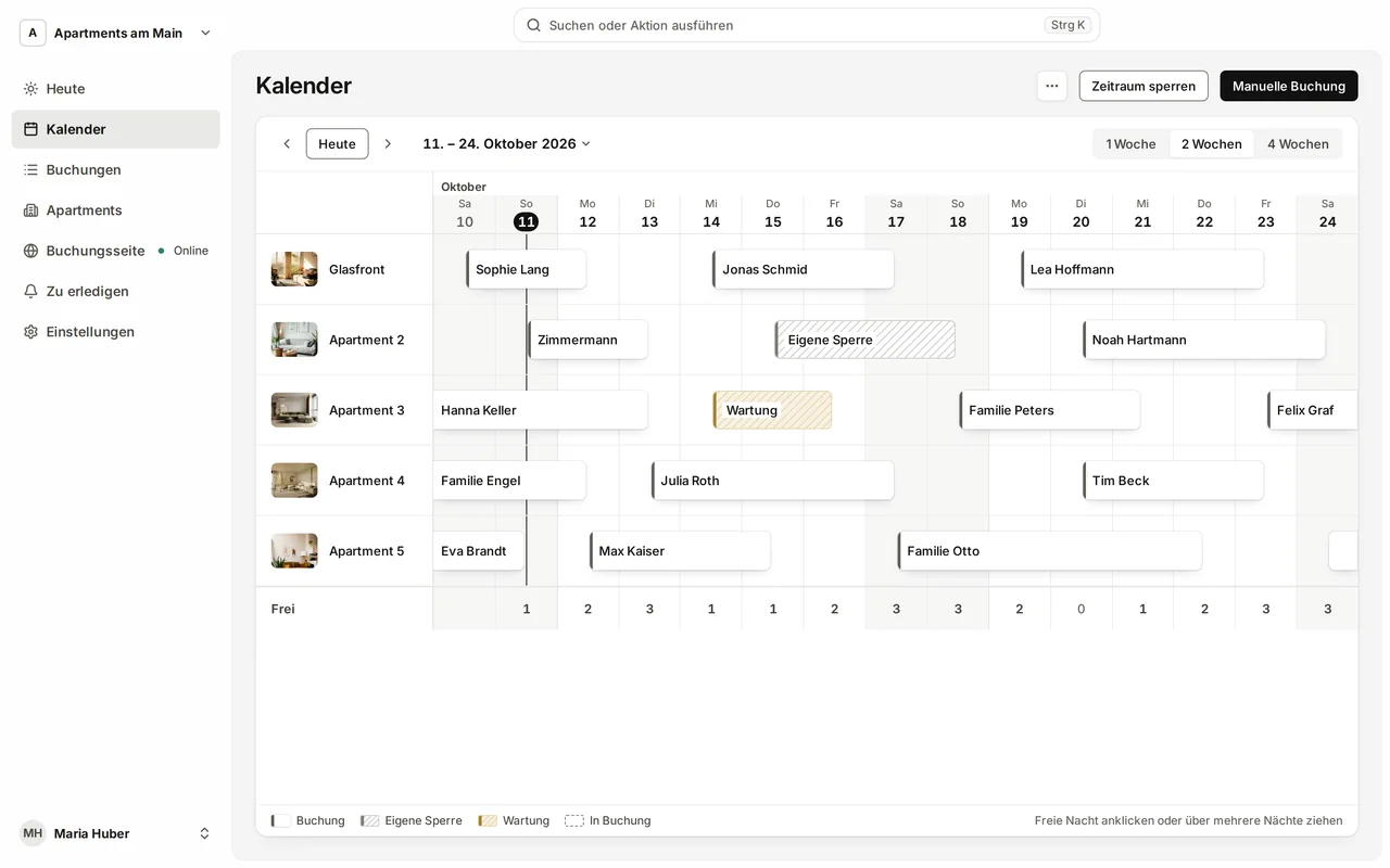 Der Kalender in Keyset: fünf Apartments über zwei Wochen, jede Buchung als weißer Balken mit dem Namen des Gastes, dazu eine eigene Sperre und eine Wartung.